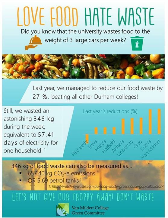 Love food hate waste competition is happening THIS week! Let's reduce our food waste and keep that trophy from last year xxxx