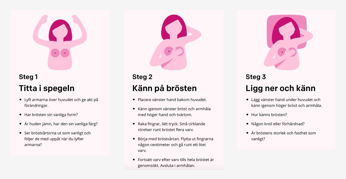 steg för att ge huvudet