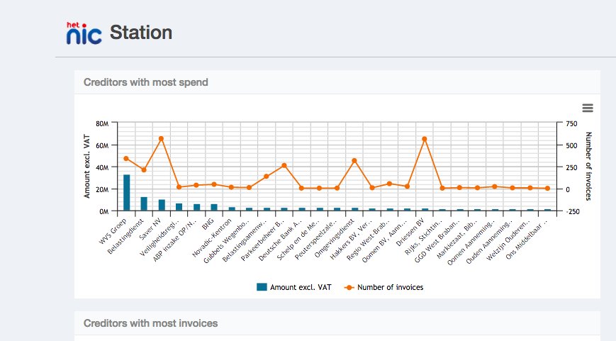 Wist jij dat je het inkoopproces nog overzichtelijker kunt maken met real-time spend analyses? #spendanalyse #realtime #zakelijkeapps