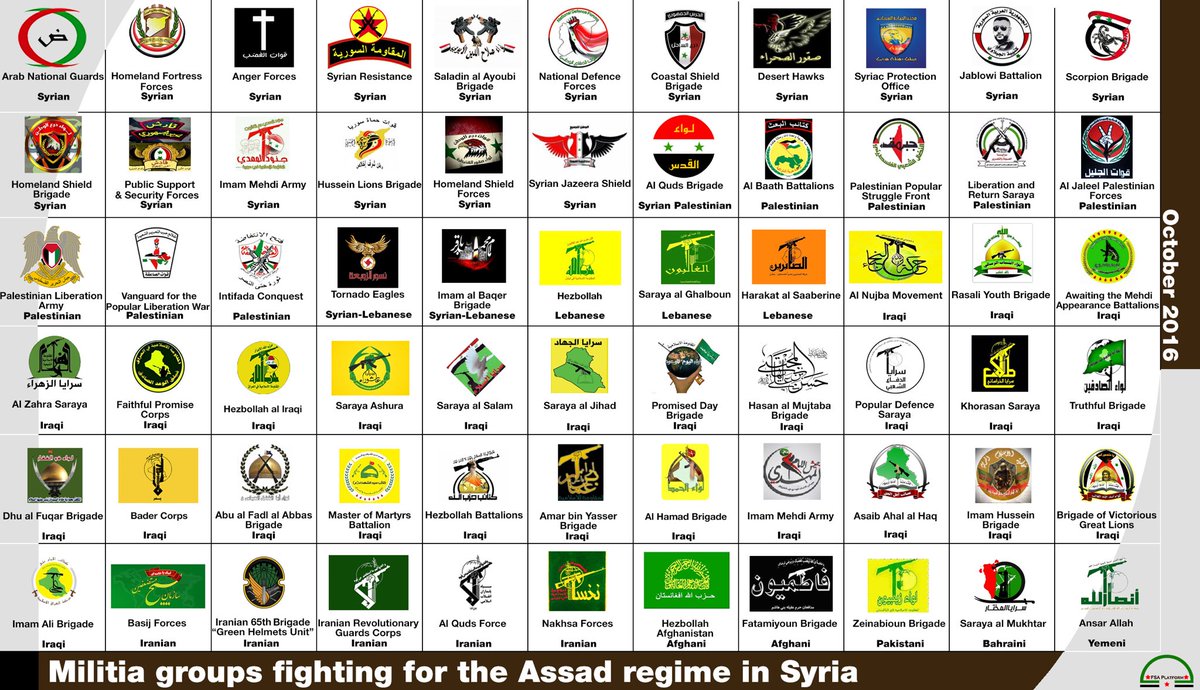  Lista di 66 sigle di milizie che combattono al fianco di quel che rimane dell’esercito governativo di Assad. Tra loro solo 18 (il 27%) sono siriane. La maggioranza sono palestinesi, libanesi, irachene, iraniane, afghane, pakistane, yemenite e del Bahrein – credits: FsaPlatform. 