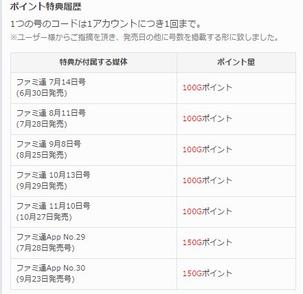 グラブル攻略 Gamewith ファミ通さんのgポイント履歴 合計800ポイントなのでケットシーは1凸できます 漏れがあればご指摘いただけるとありがたいです M M グラブル グラブル攻略 Gamewith ファミ通さんのgポイント履歴 合計800ポイントなのでケットシーは1凸できます 漏れがあればご指摘いただけるとありがたいです M M グラブル