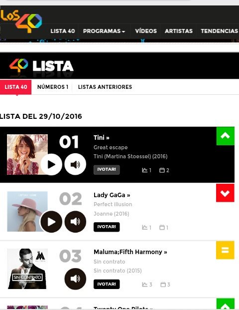 FioreAda's tweet photo. #GreatEscape llego al puesto #1 de la lista #del40al1 de #Los40 🇦🇷 Votala en --> https://t.co/PTx4UXSz4R para que se mantenga !!!!! 🎶 #TINI https://t.co/Gq4lJgwkdT