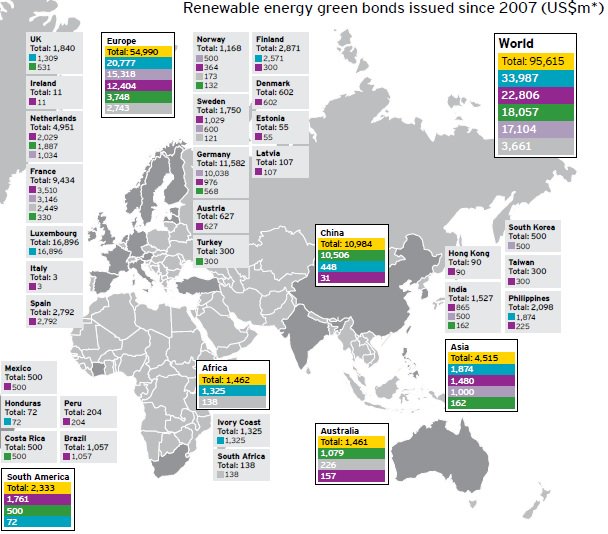 Baromètre ENR EY : Le succès des obligations vertes ne se dément pas greenunivers.com/2016/10/enr-tr……
