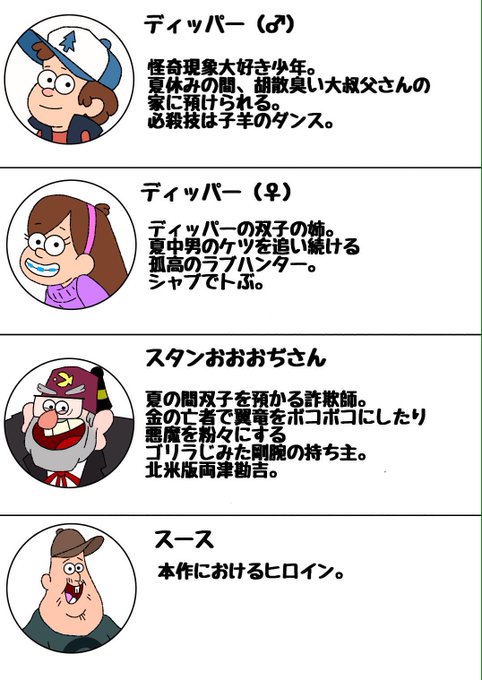 グラビティフォールズのtwitterイラスト検索結果 グラビティフォールズのtwitterイラスト検索結果