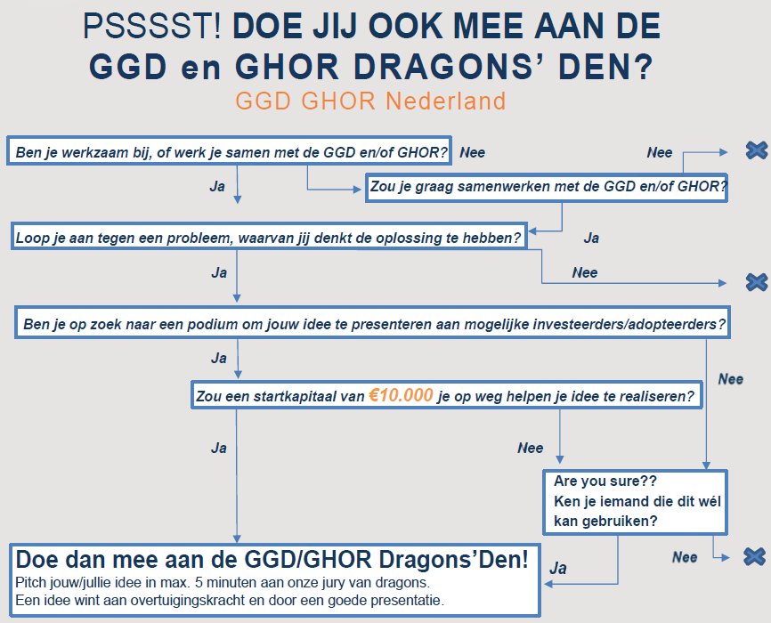 GGD_GHOR's tweet photo. PSSST! Doe mee aan de #GGDGHOR #DragonsDen en maak kans op €10.000,-! Thema Sociale/fysieke #Veiligheid https://t.co/3gV8a6tQk9 https://t.co/UkquuCDgbO