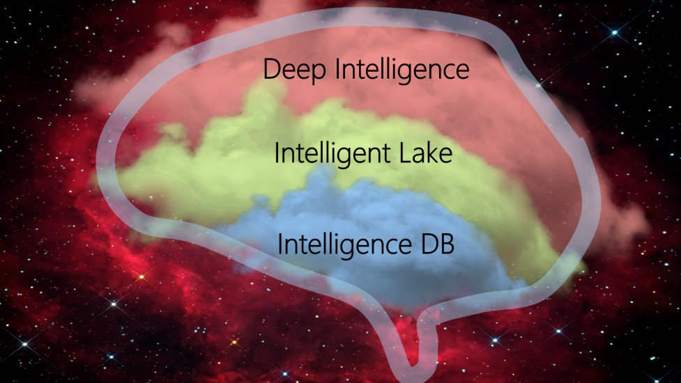 msdevUK's tweet image. Intelligence Patterns of #AI Supercomputer -  a sneak preview of @josephsirosh&apos;s keynote at #FutureDecoded: msft.it/60188E1mA #Cloud