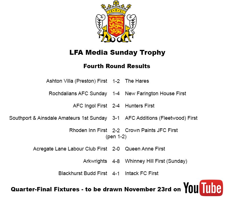 🏆 The #LFA Media Sunday Trophy fourth round results in full.

The Quarter-Final draw takes place on November 23rd:

lancashirefa.com/cups/2016-2017…