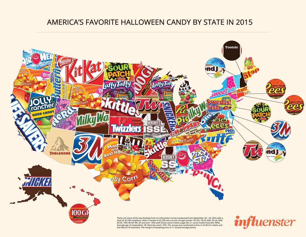 ABC's tweet photo. Survey reveals America's favorite Halloween candy by state; candy corn is “candy of choice” in most number of states https://t.co/VvqfJVsEo5 https://t.co/QthmyxDLHP