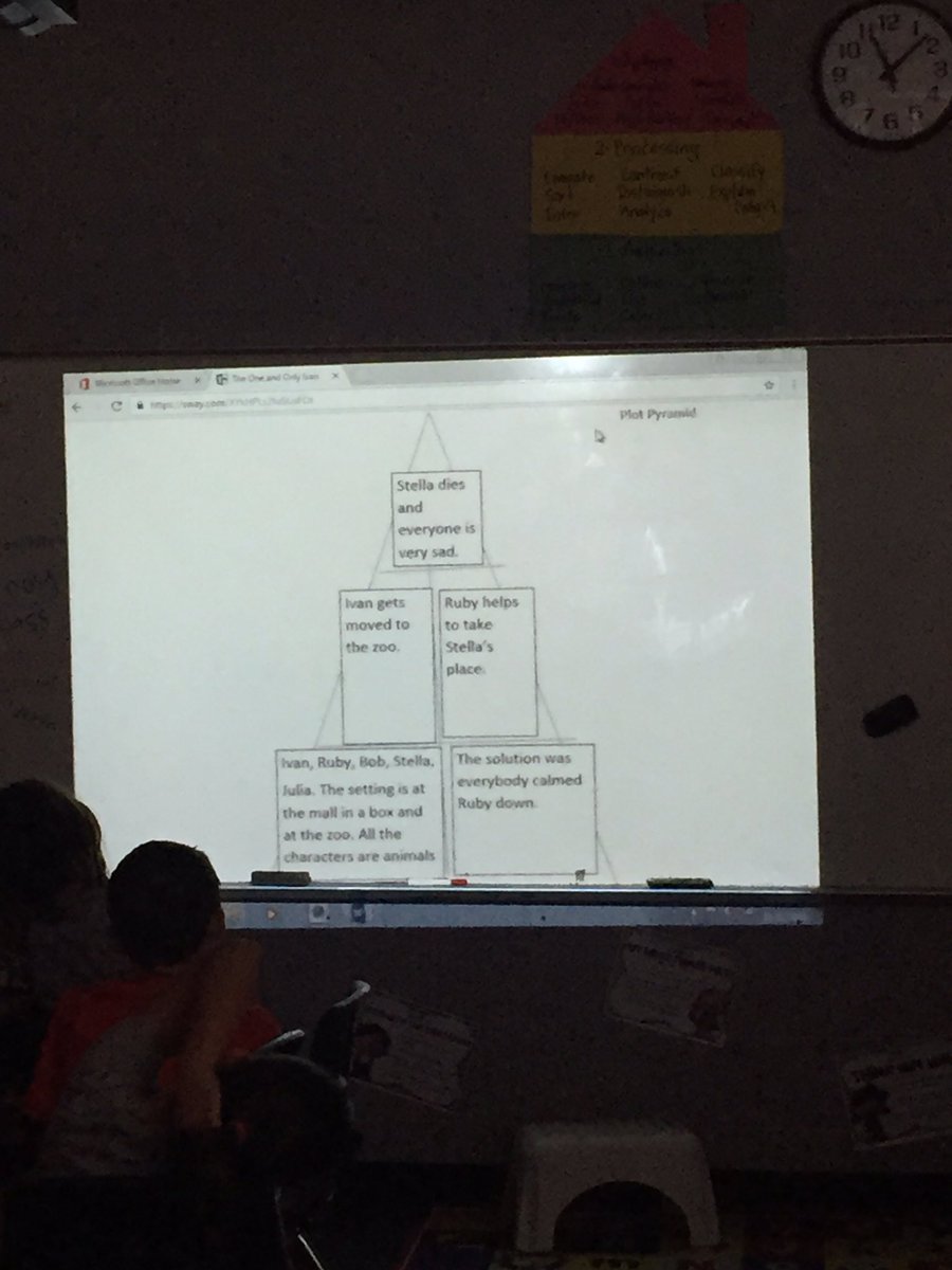 crystaldurham80's tweet photo. 4th graders presenting book reports using @o365 #sway @Dixondolphins #onslowdlt https://t.co/EWZmXwxvDh