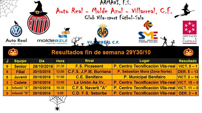 vilasport's tweet photo. Resultados del pasado fin de semana,
¡FELIZ HALLOWEEN! https://t.co/PRRuzZ9OhL