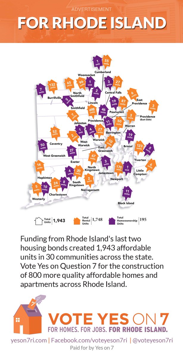 homesRI_'s tweet photo. Check out our new #ForRI ad. On November 8th, vote #YesOn7RI #ForHomes #ForJobs #ForRI https://t.co/KWtArhZjDh https://t.co/jGdZTppUUl