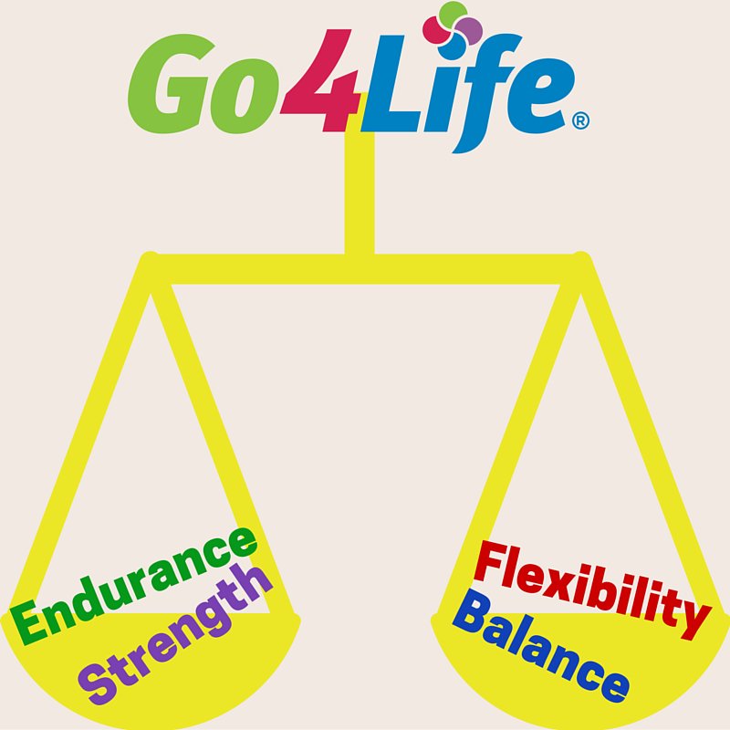 NIAGo4Life's tweet photo. There are 4 types of exercise: endurance, strength, balance, flexibility. Do them all for maximum benefits. https://t.co/R1LR8a0WhS https://t.co/kt1DRaRod6