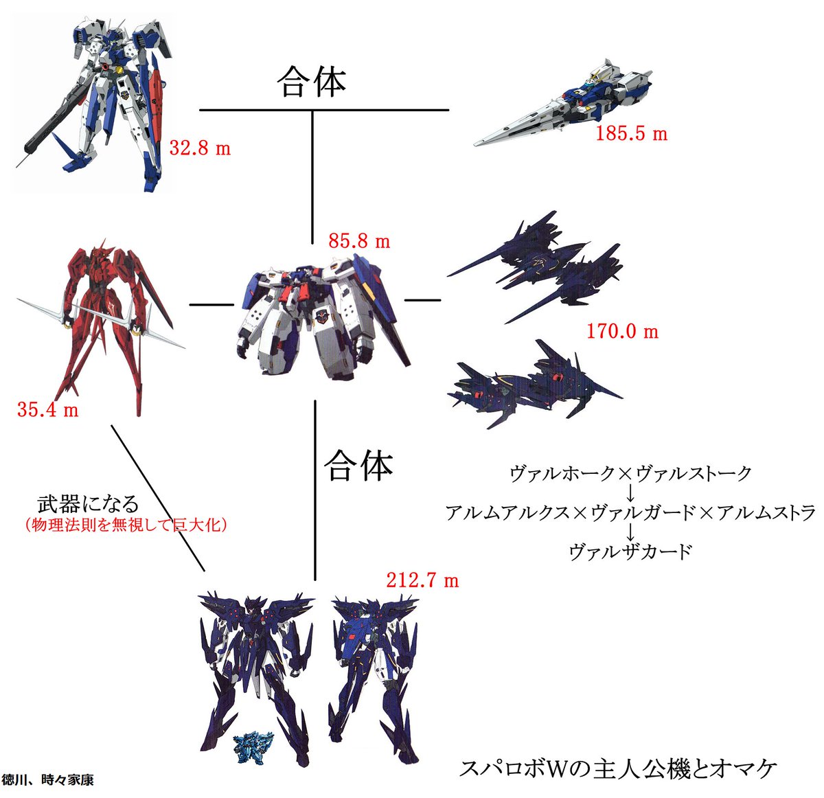 ミカナギ ｽﾊﾟﾛﾎﾞ史上最強の主人公機 W