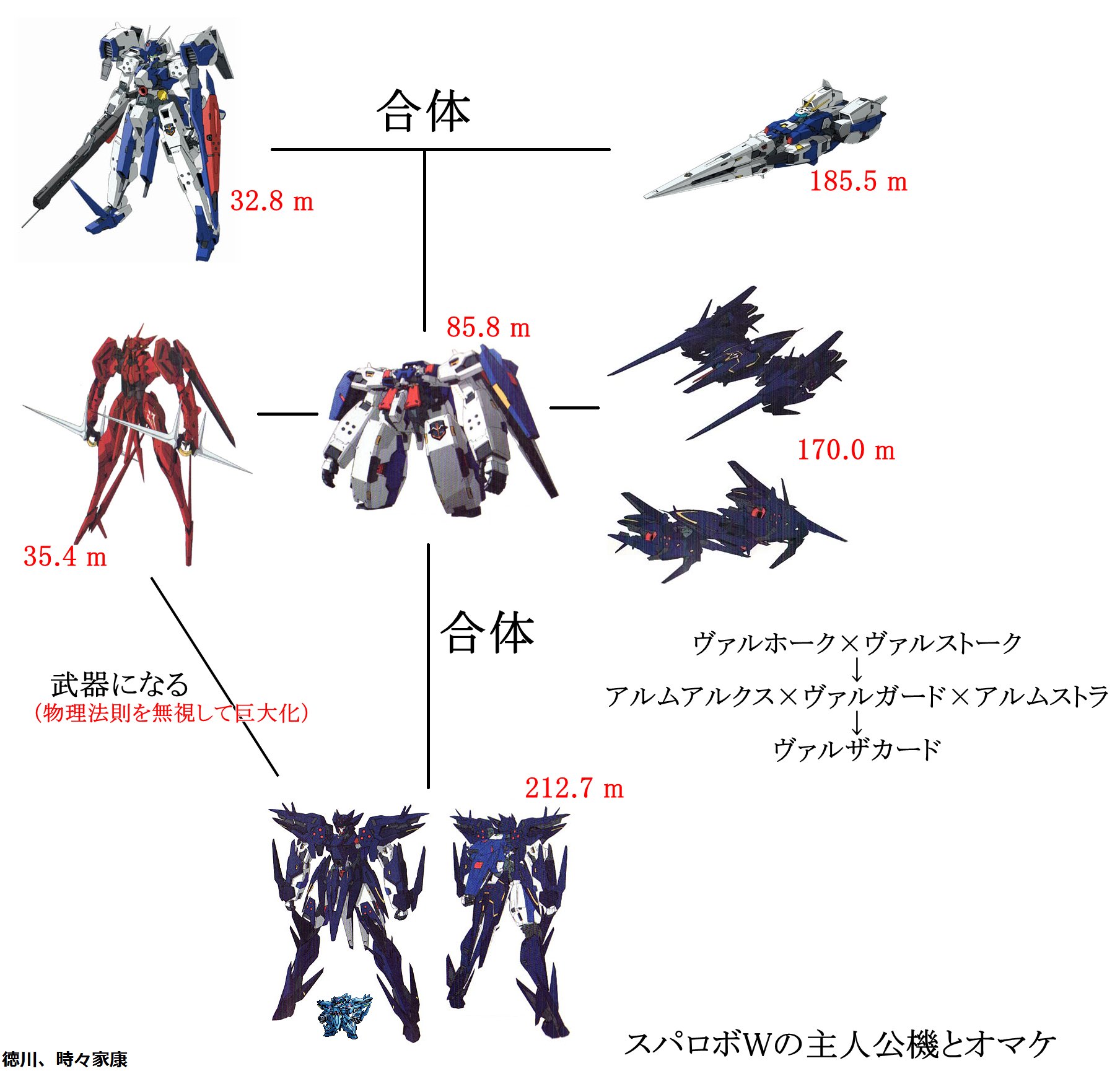 石を使うな徳川メフィなんとかex さて スパロボvはこの主人公機を越えられるかな どうあがいても無理です T Co Eee1rttjq9 Twitter