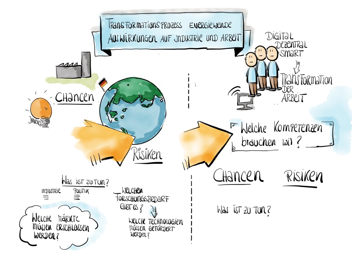 tanjafoehr's tweet photo. Morgen Podiumsmoderation mit Sketchnotes bei den Niedersächsischen Energietagen in Goslar. #efzn https://t.co/n8LsETqlSD