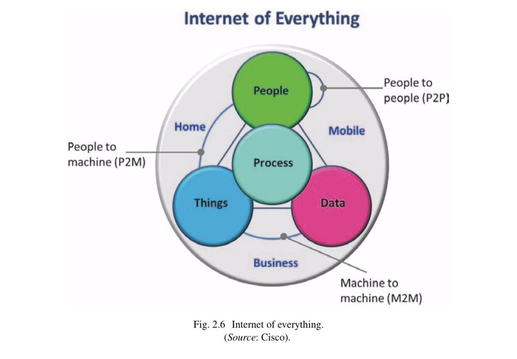 Dihweng's tweet image. @nHubNG People Processing Things and Data #Hackjos2016
