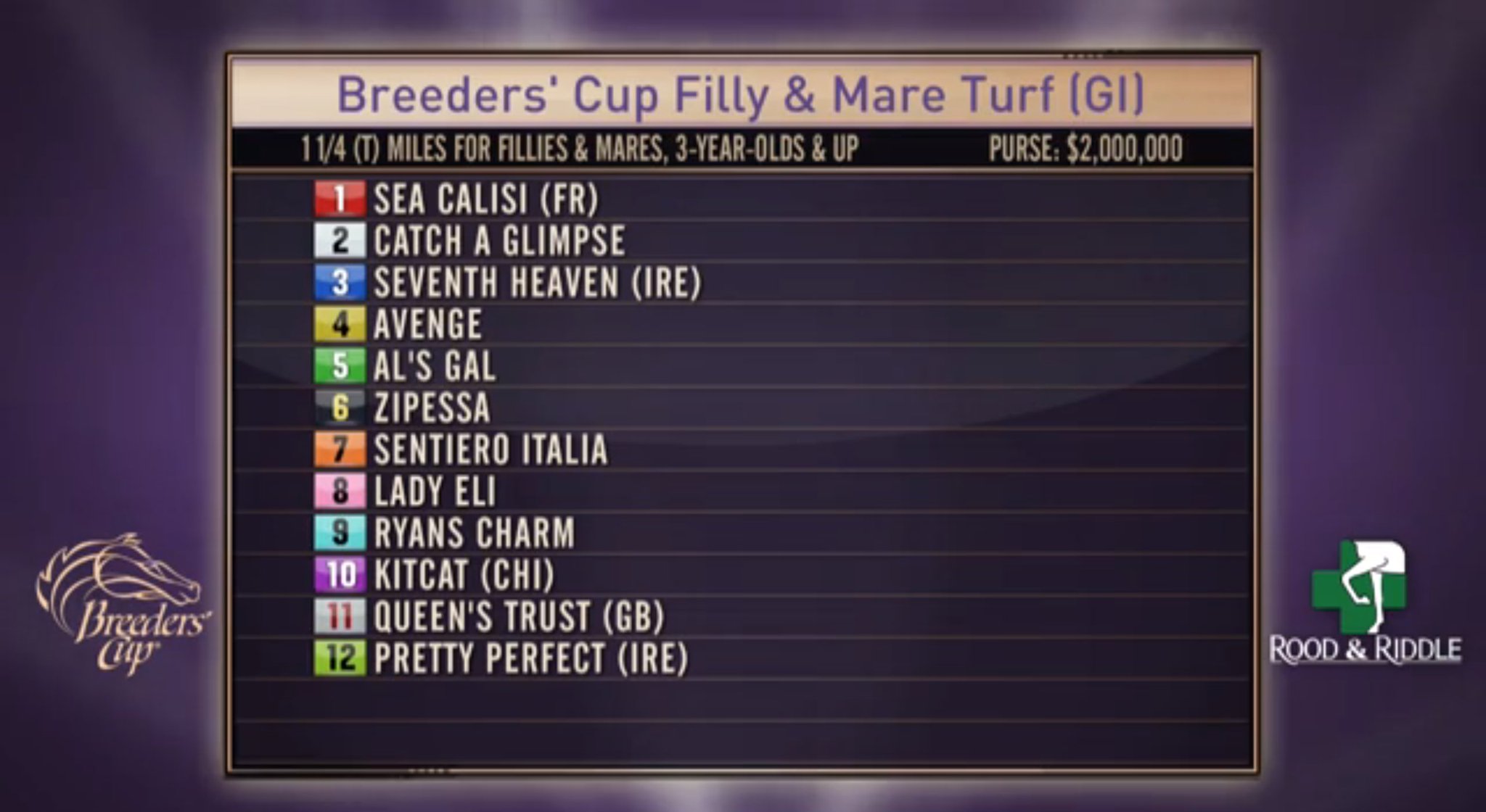 Breeders' Cup on Twitter "OFFICIAL RoodandRiddle Post Positions for