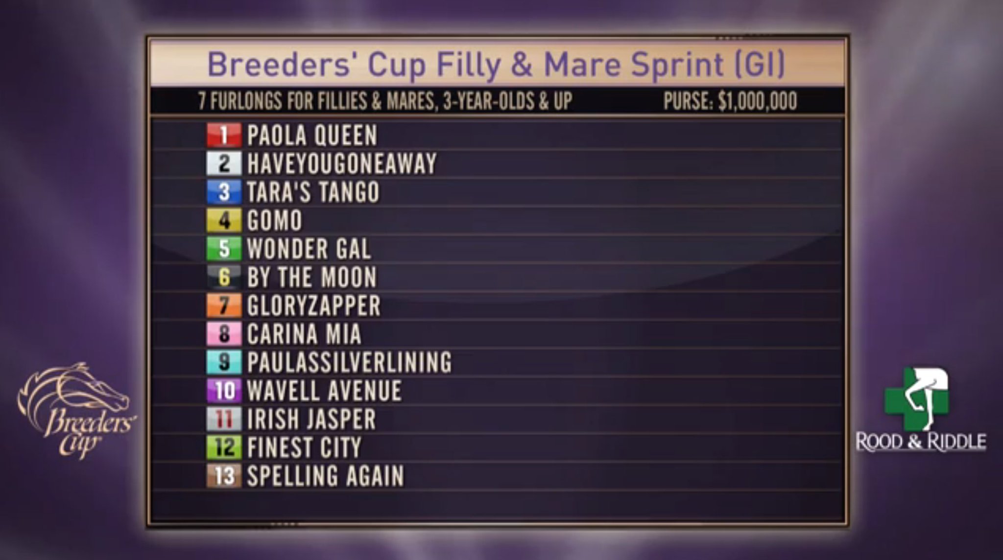 Breeders' Cup on Twitter "OFFICIAL RoodandRiddle Post Positions for