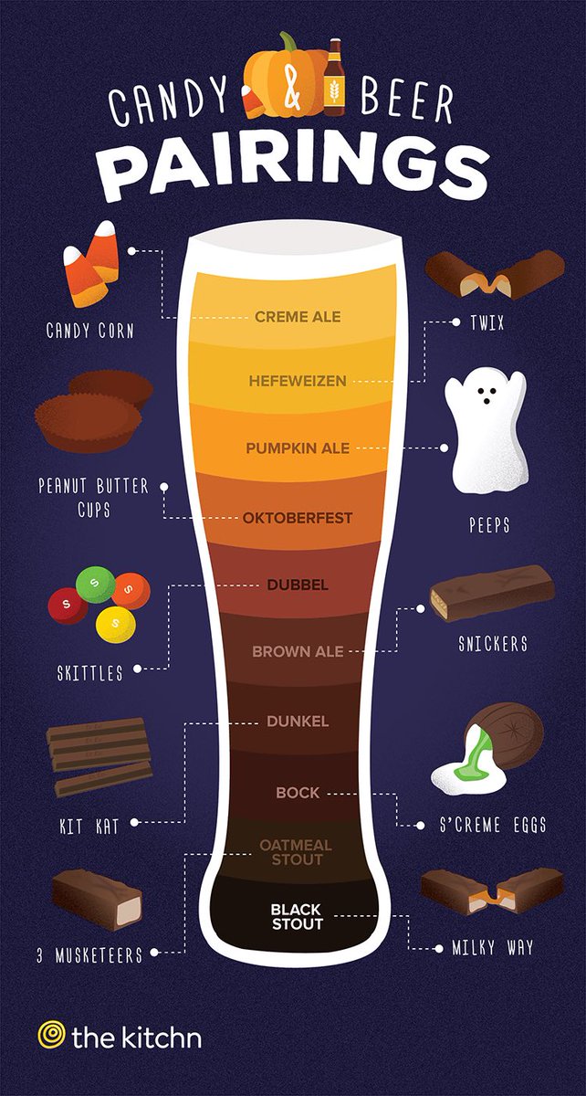MOBeerGuy's tweet photo. Looking to pair some #MOBeer with #Halloween candy tonight? #DrinkMO🍻 https://t.co/ABlvsfwku8