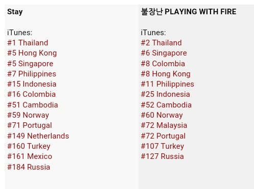 Itunes Colombia Chart