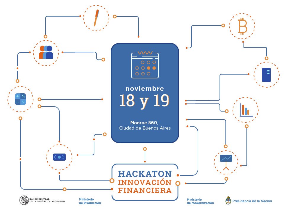 Desde @ModernizacionAR + <a href="/BancoCentral_AR/">BCRA</a> <a href="/PRODUCCION_ARG/">Secretaría de Industria y Desarrollo Productivo</a> lanzamos Hackatón de Innovación e inclusión financiera. bit.ly/HackatonFinanc…