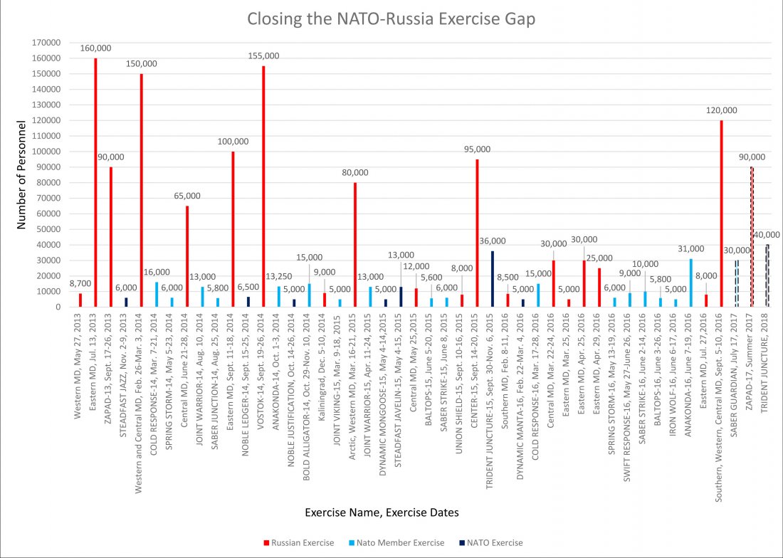 T Zone Exercise Chart