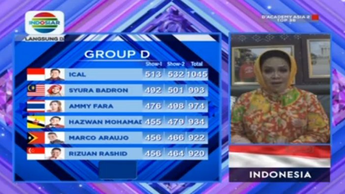 Mohon maaf @marco_DAA2 dari Timor Leste &amp; 
@rizuan_DAA2 dari Singapura harus tersenggol malam ini. #DAcademyAsia2