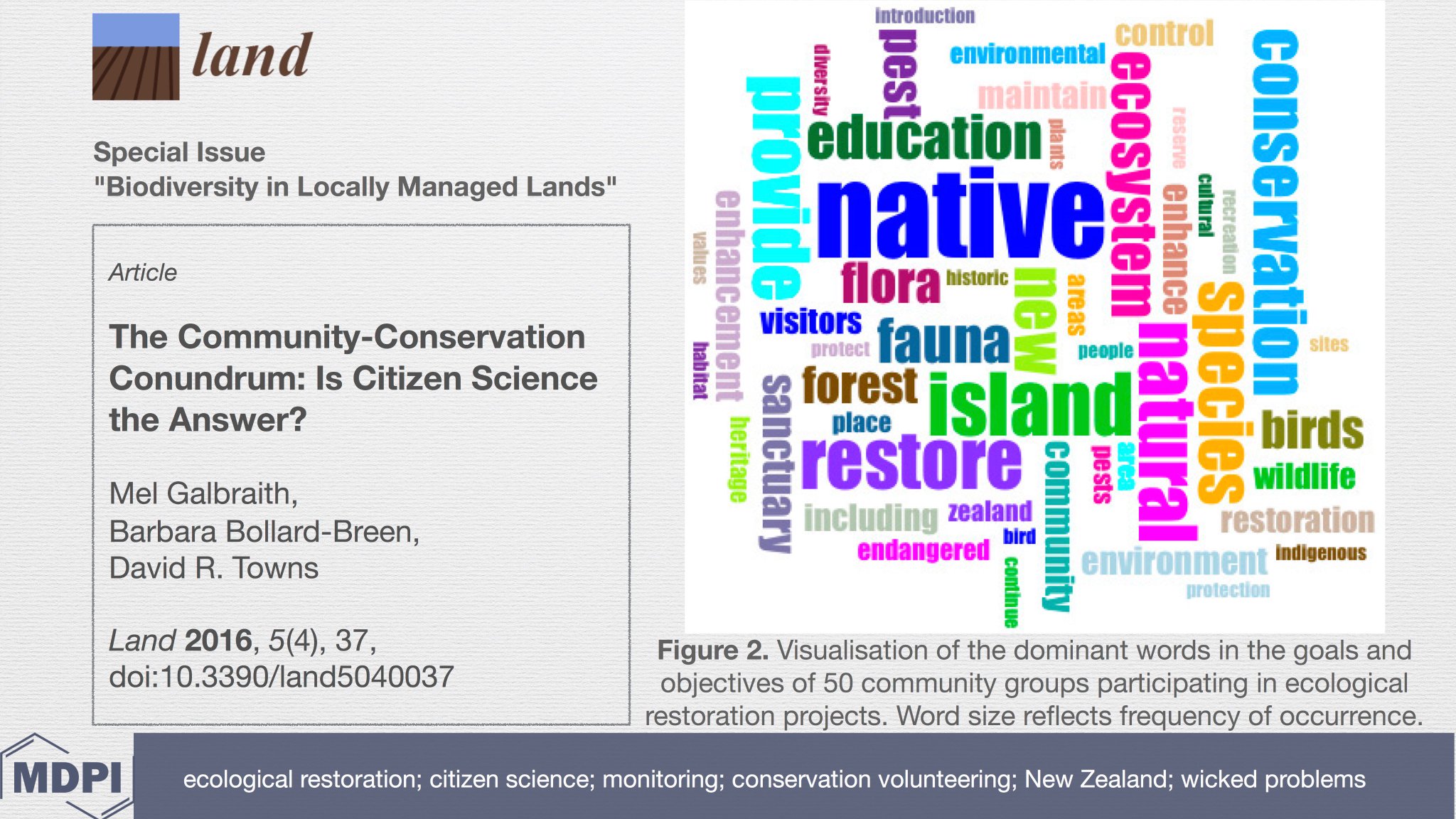Land MDPI on Twitter "The CommunityConservation Conundrum Is 