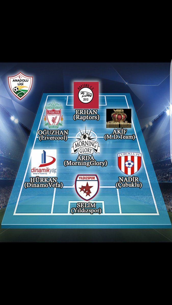 Haftanın 7'sine giren başarılı kanat oyuncumuz Akif Aydın'ı kutluyoruz, 1000$ olan primi banka hesabına yatmıştır. 💵💵 <a href="/AnadoluLigi/">EIoṉ̲ Muʂⱪ ̲̲ ®</a>