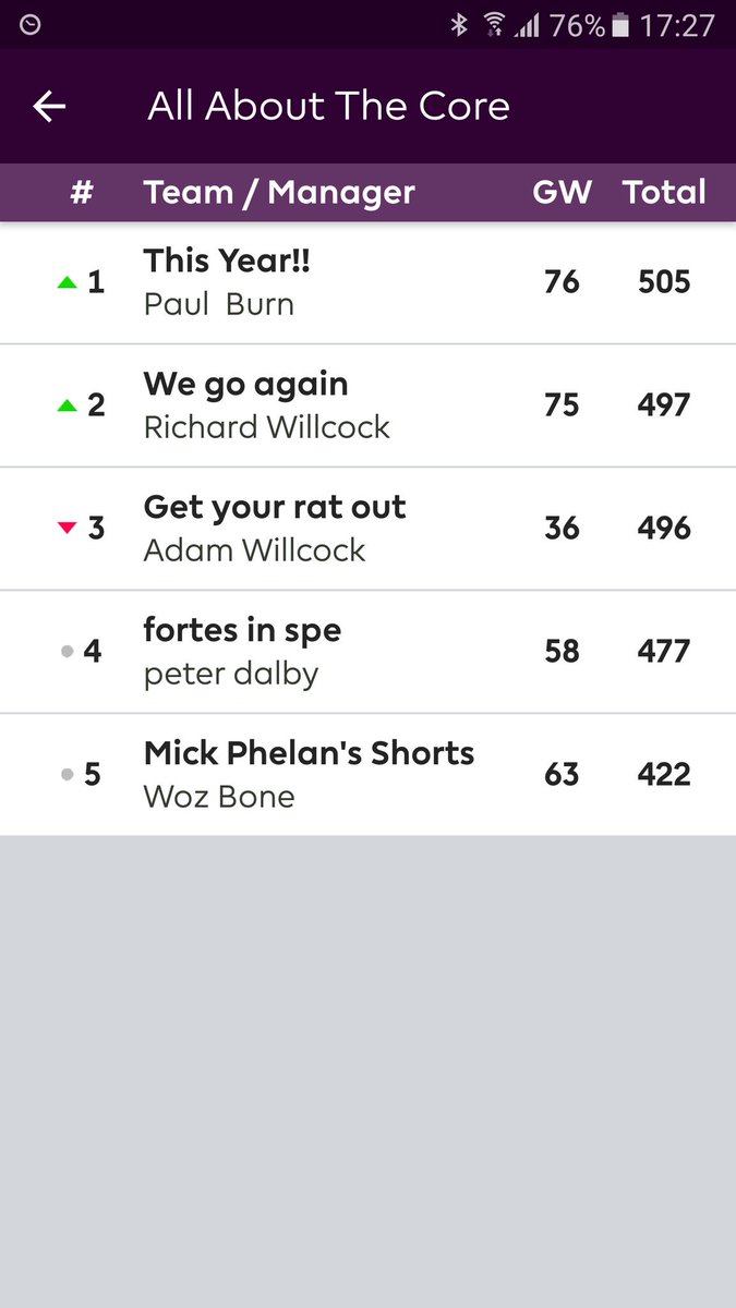 Doing a Leicester! @RichardWillcock <a href="/WozzaBone/">Wozza 5⃣</a> <a href="/Peter_Dalby/">Peter Dalby</a>