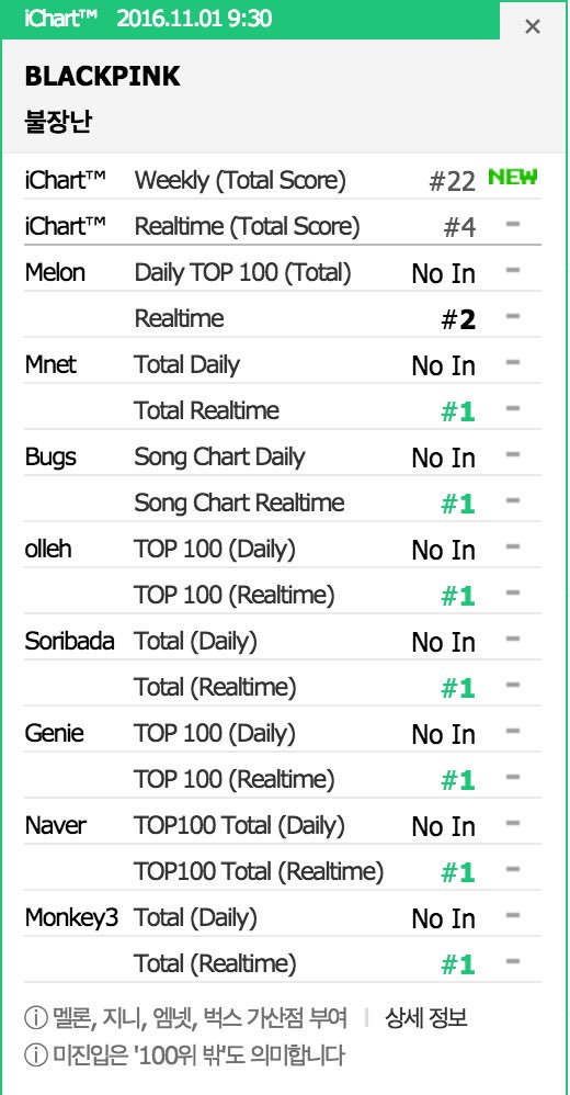 Monkey3 Real Time Chart