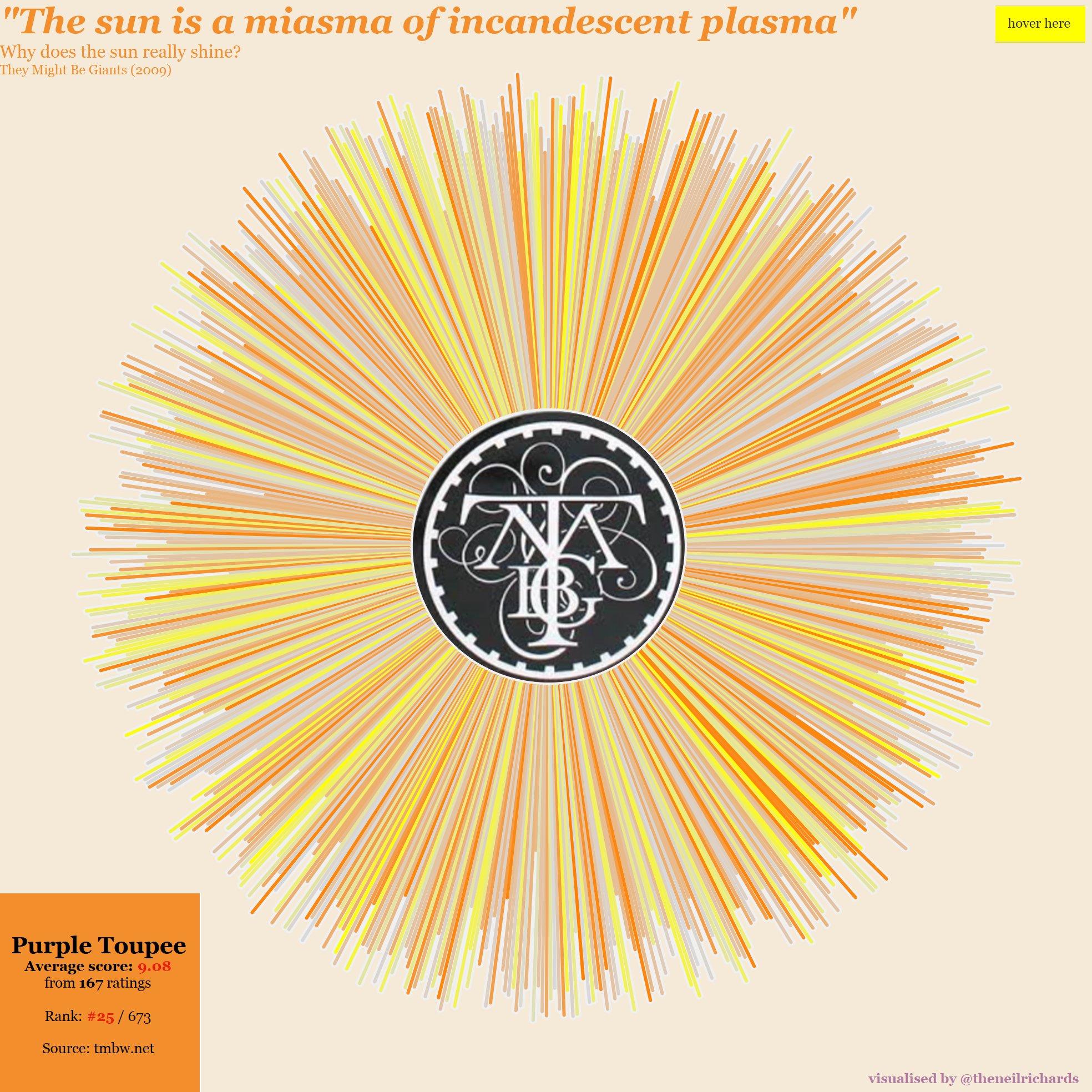 Sunburst Chart Tableau