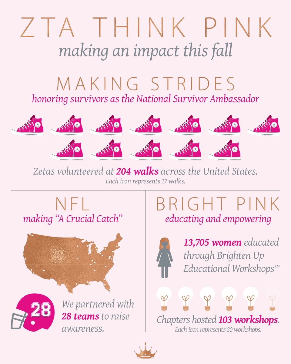 We had another great Breast Cancer Awareness Month! #ZTAThinkPink