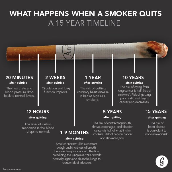UKTakeAction's tweet photo. Our first #MotivationalMonday is a timeline of the positive things smokers can expect when quitting!  #RespectThePolicy #TobaccoFreeUK https://t.co/ncCni8MwyN