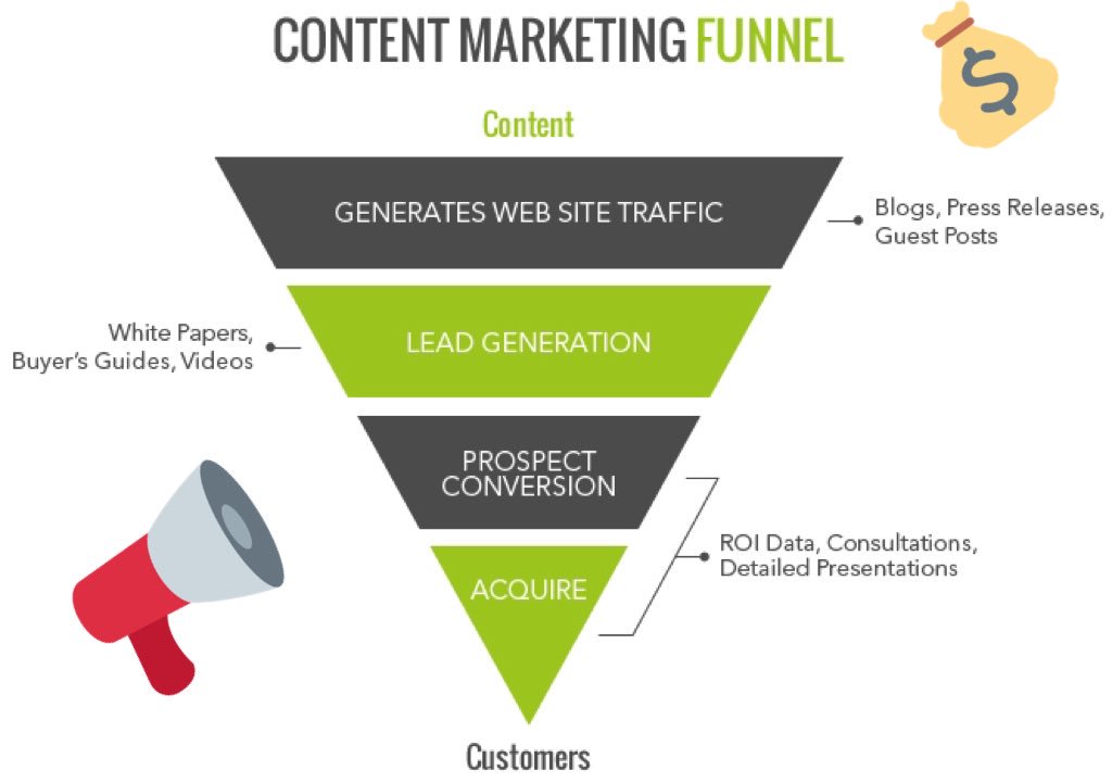AndyGrava's tweet photo. HowTo Create #B2B #ContentMarketing Strategy to Generate &amp; Nurture #MQLs 
https://t.co/ycm8VrdpvE @SaasMQL 
#LeadGen https://t.co/HkWiYQiyq9