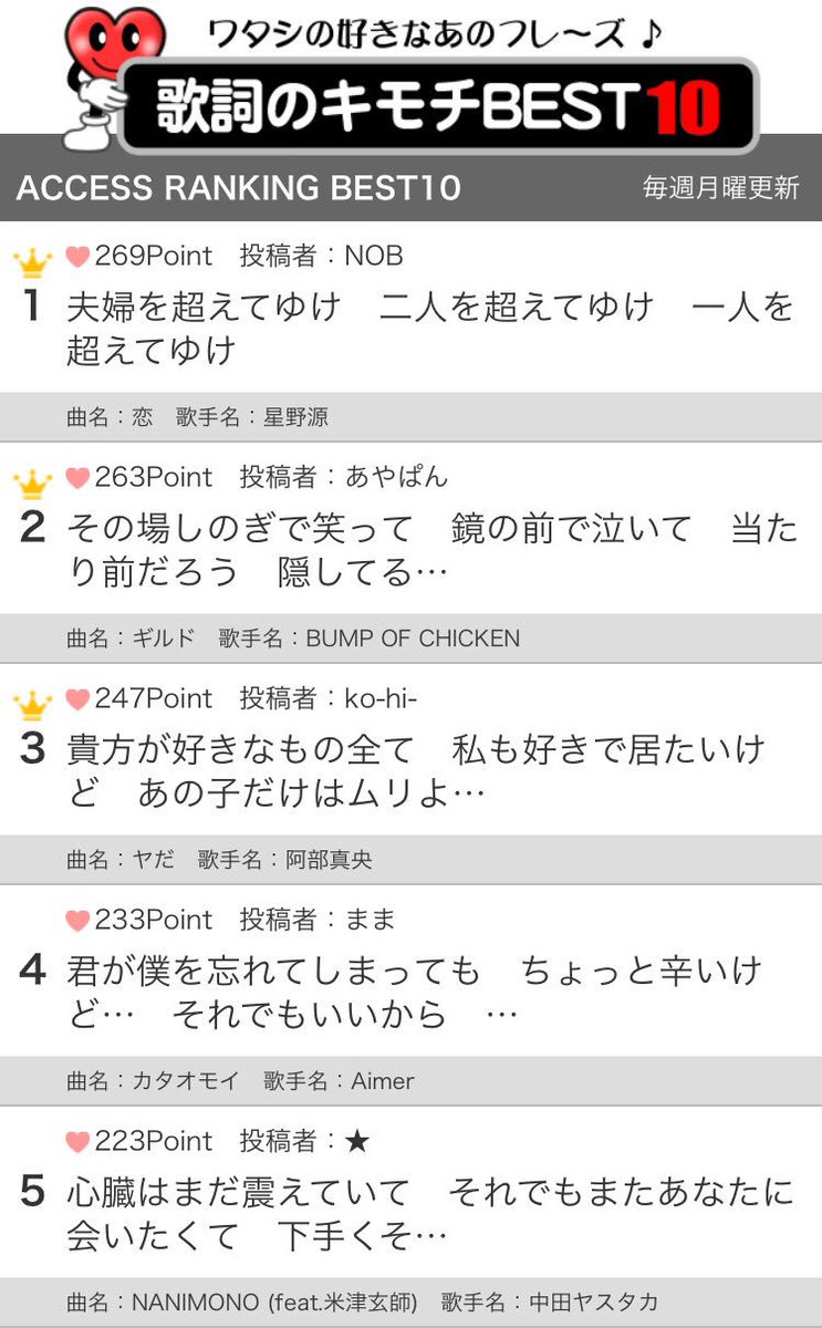歌ネット 今週の歌詞のキモチbest10 ドラマ 逃げ恥 主題歌の 星野源 恋 が2週連続1位 そして阿部真央やaimer 映画 何者 主題歌の 中田ヤスタカ 米津玄師楽曲も ランクインヽ フレーズ投稿はこちらから T Co Hexdfkgyg6 歌ネット 今週の歌詞のキモチbest10 ドラマ 逃げ恥 主題歌の 星野源 恋 が2週連続1位 そして阿部真央やaimer 映画 何者 主題歌の 中田ヤスタカ 米津玄師楽曲も ランクインヽ フレーズ投稿はこちらから T Co Hexdfkgyg6