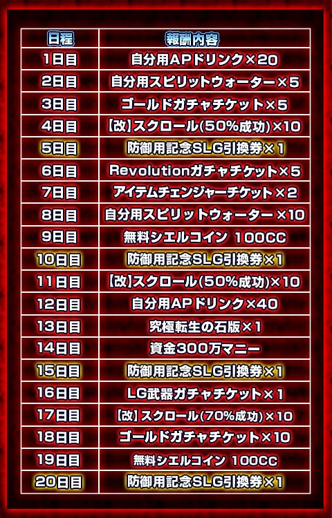 cielark_sgn's tweet photo. 【キャンペーン】本日よりシエルアークAndroid3周年を記念したキャンペーンを開催いたしております！！ここで12時開始のログインキャンペーンを紹介♪Android3周年限定SLGの引換券がGETできちゃいます！ https://t.co/rDahcpSaRF