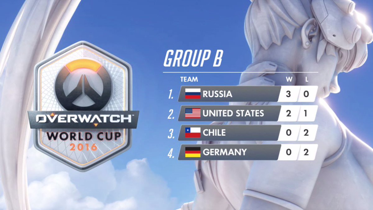 reactpro7's tweet image. im very proud of our @PlayOverwatch national team. russia the best.