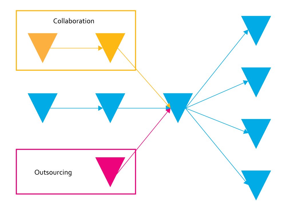 EyeOnSolutions's tweet image. The more interconnected a supply chain, the more transparency and information is needed. Organized your planning? ow.ly/ezYU305HDcw