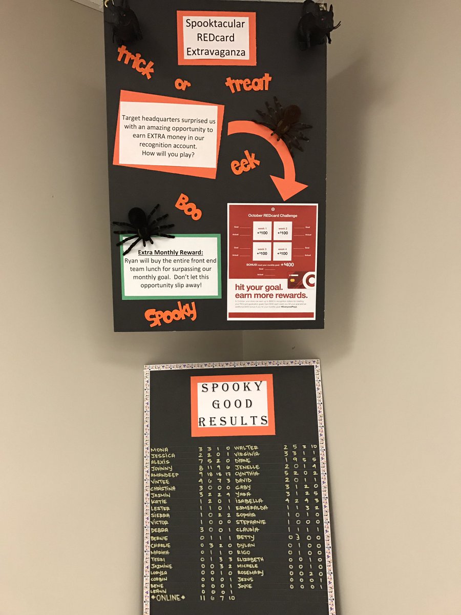 My team exceeded both our weekly AND monthly October goals ❤️I could not be more proud to lead this team.  #T2082 #Target