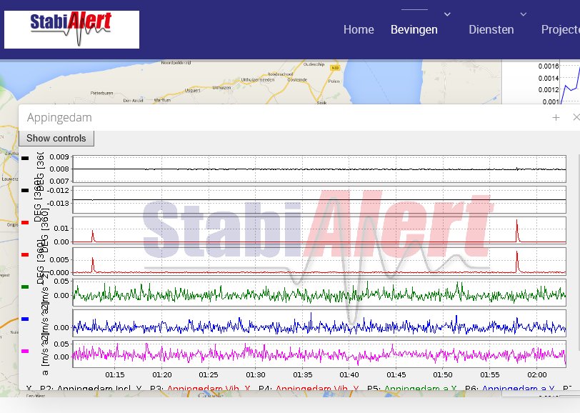 StabiAlert's tweet image. Twee aardbevingen bij Wirdum vannacht, te zien op bit.ly/2e8z9wT, sensorlocatie Appingedam @ossgrid