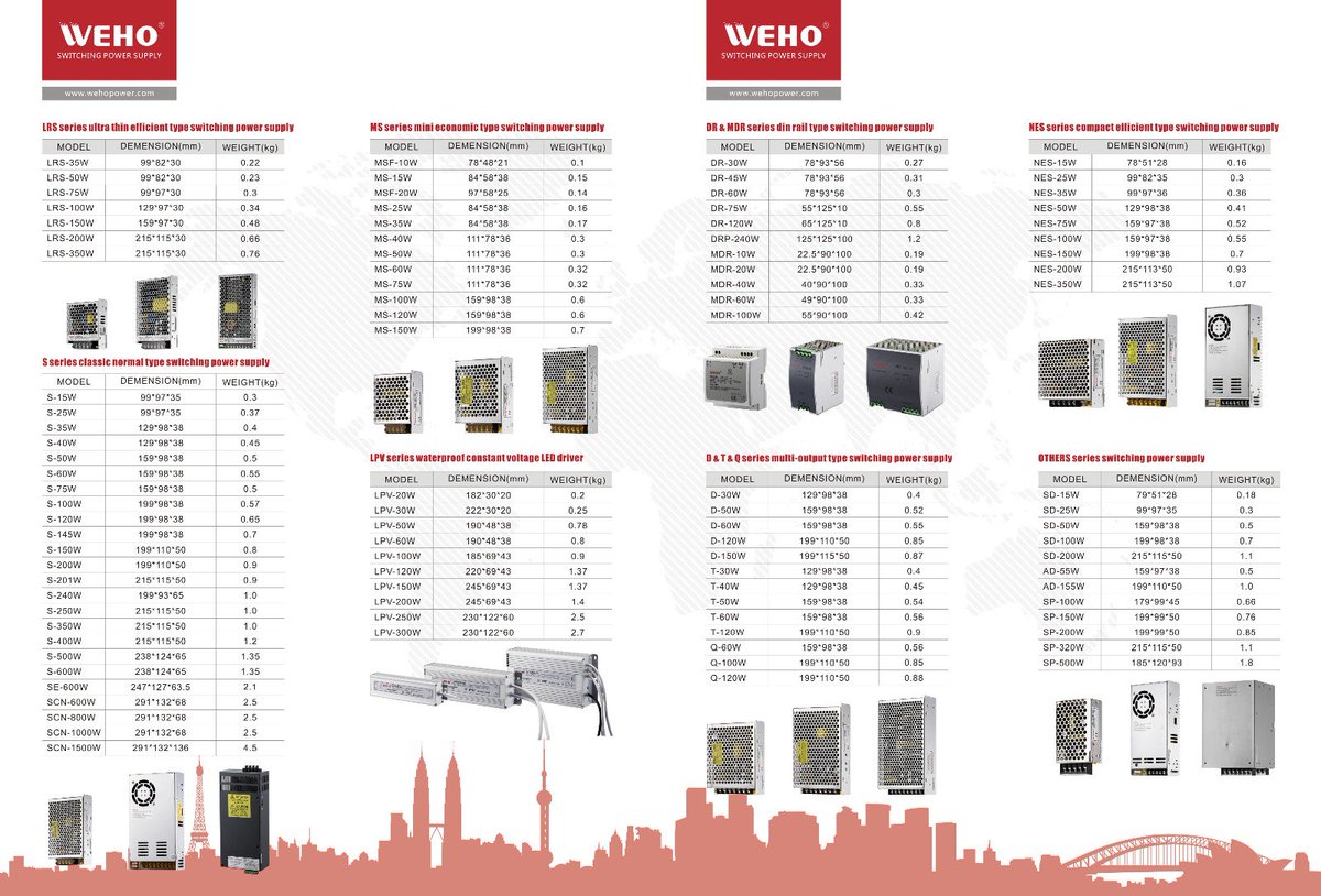 chenxixi9's tweet image. WEHO power supply.
welcome any inquiry.

email: fiona@chnwh.com
QQ: 5150337
skype: chnwh010
whats: 8613656504240