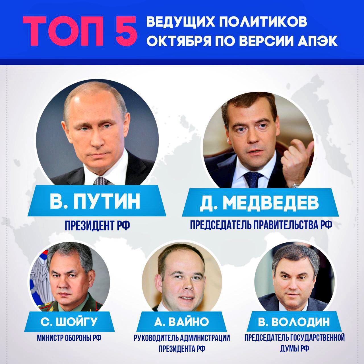 Политики России список