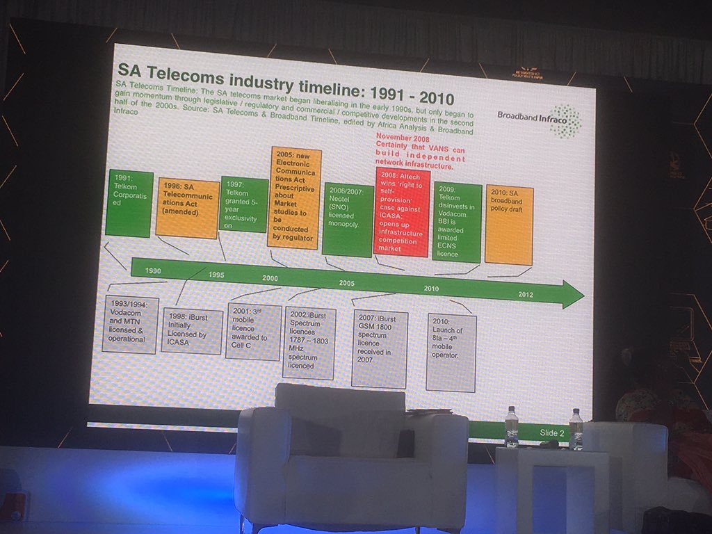 bitfwhitepaper's tweet photo. SA Telecoms Industry timeline: 1991 - 2010 #ICTWhitePaperDialogue https://t.co/BfoFeAJTGQ
