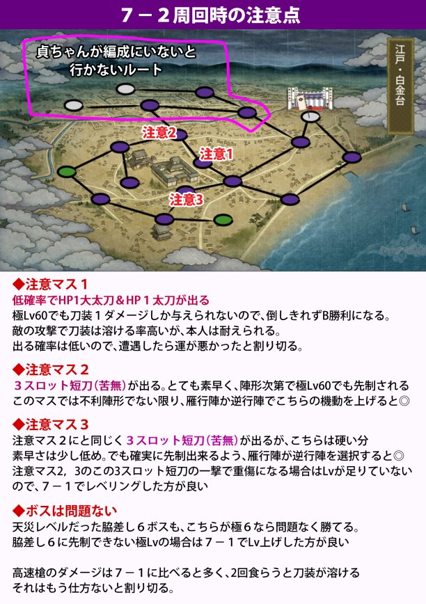 本丸運営の覚書集 Twitter