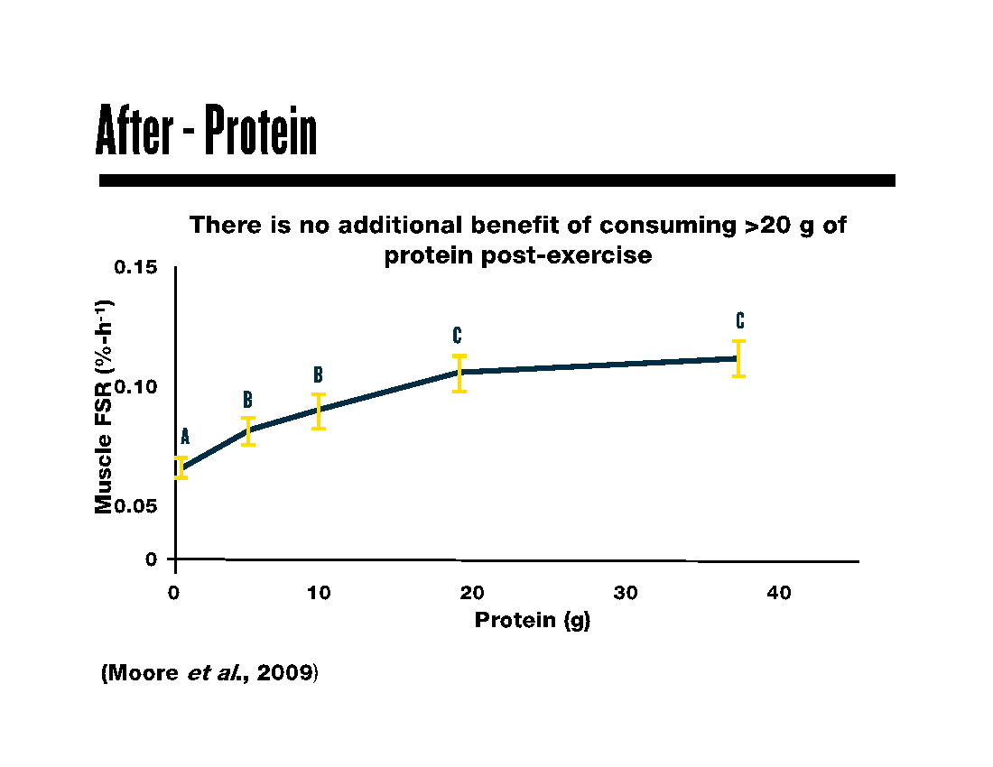 _CoachPlus's tweet photo. Join @TedMunson as he explains "The Importance of Protein to Support Football Performance" in his latest article...

https://t.co/HMuKIKPg3z https://t.co/PwlImo14tk