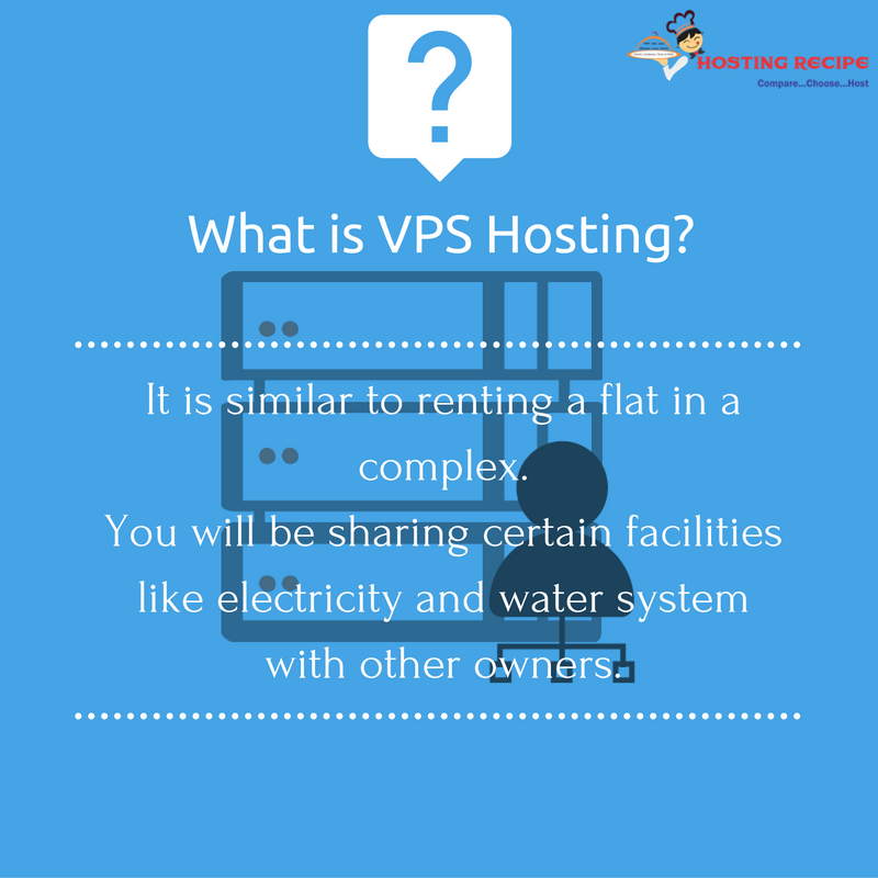 hostingrecipe's tweet photo. Tell us in the comments what's your definition of #vps #hosting ?#hostingrecipe #website #linux #windows https://t.co/uCNX2m1VHd