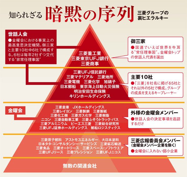 Jとfの歩き方 管理人 ブログ更新 Jリーグ 浦和レッズ 三菱重工が筆頭株主に 今後増資も検討 クラブライセンス問題解決 来季のユニホームは T Co Savrtcvqgx T Co e1xrdp7j Twitter