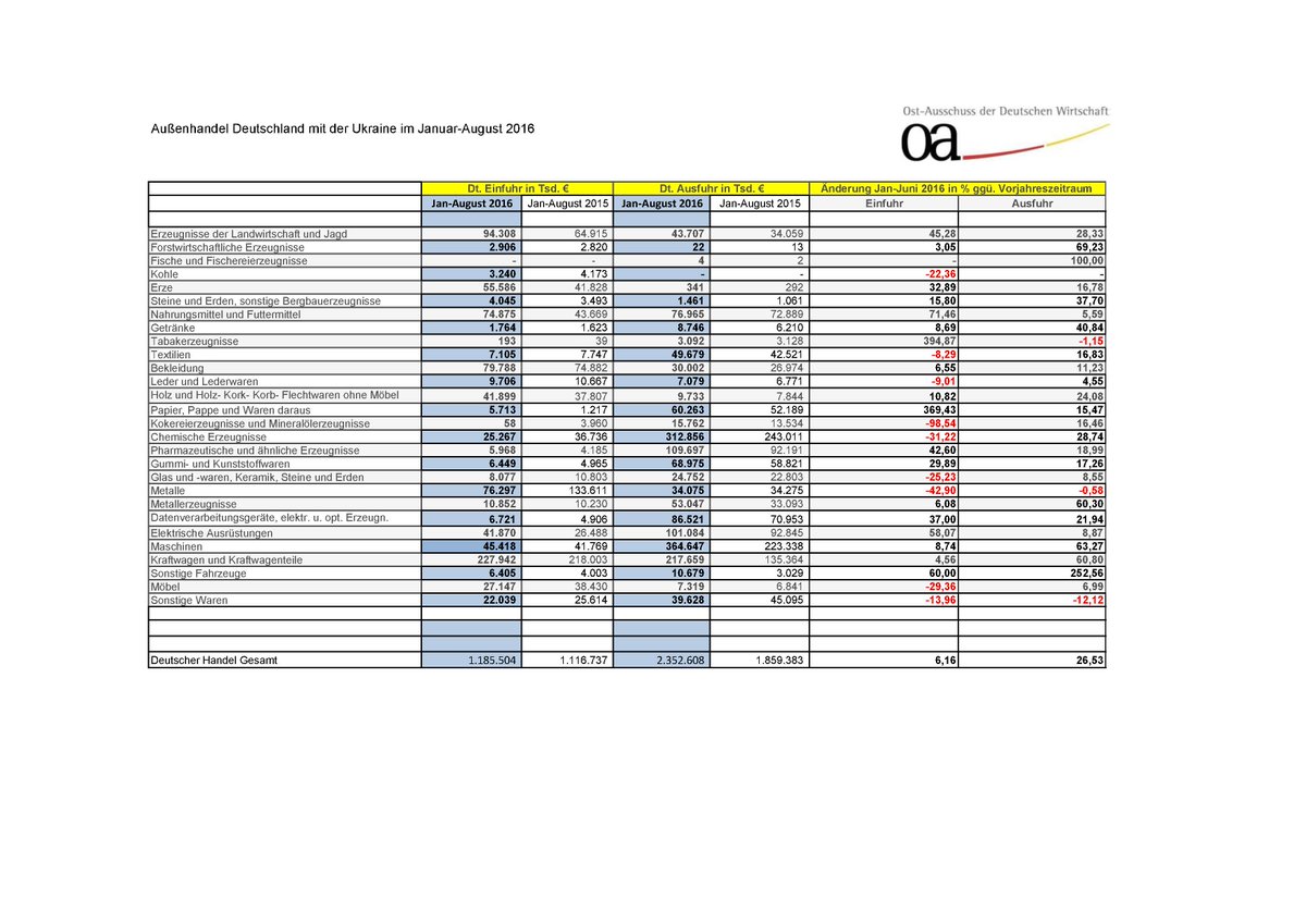 download executive assessment