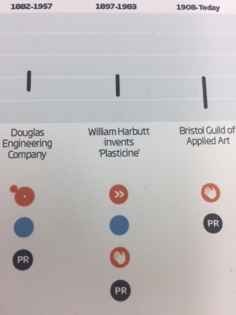 BBxD_'s tweet photo. Did you know that plasticine was invented in Bath in 1897? #design facts #designtimeline #designhistory #Bath @BBxD_ https://t.co/8hd9zoMmA2